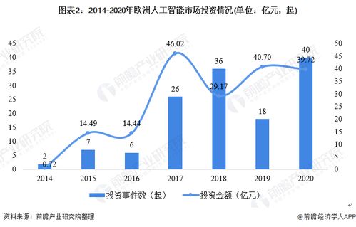 2021年全球人工智能行业 市场规模与投融资聚焦基础软件开发
