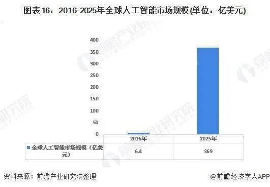 2020年中国新基建七大产业链全景图深度分析 聚焦人工智能基础软件开发